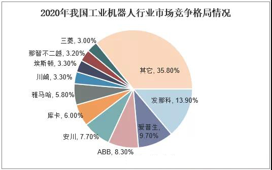 愛普生機器人